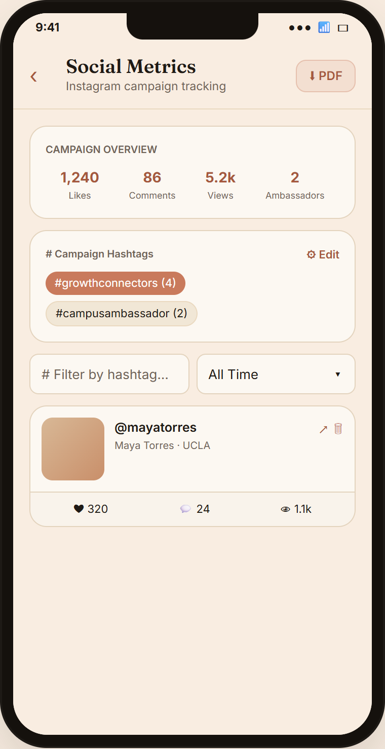 Growth Connectors social metrics